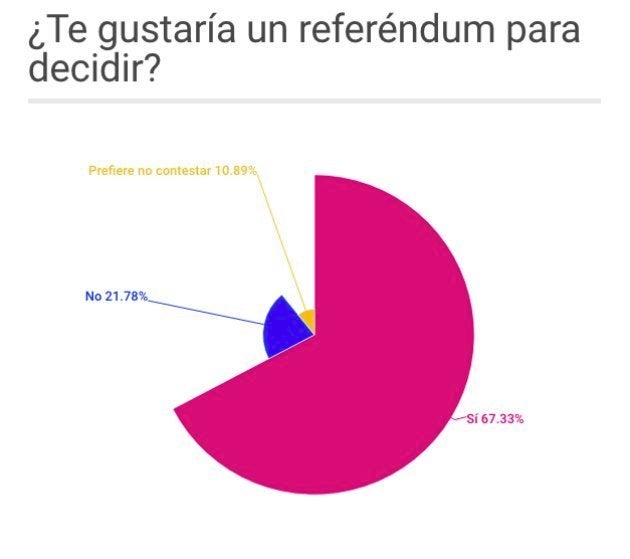 Elaborado con datos de YouGov.