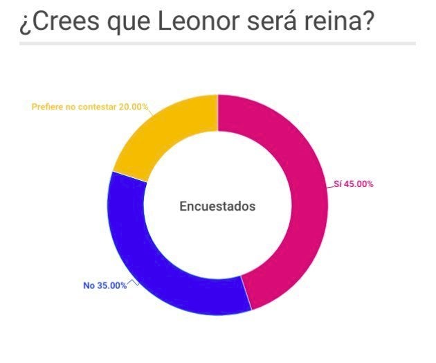 Elaborado con datos de YouGov.