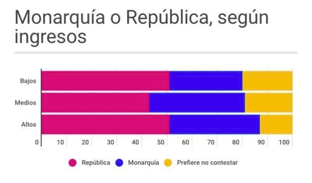 Elaborado con datos de YouGov.