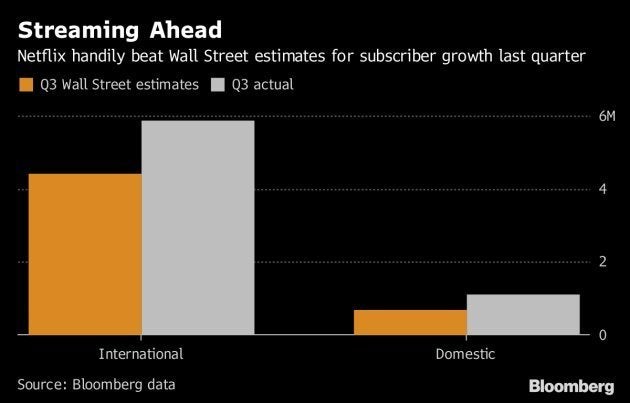Netflix dispara com crescimento vertiginoso de assinantes