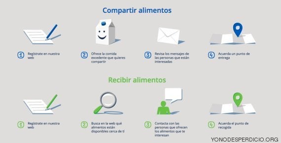 Yo No Desperdicio, la web para acabar con el despilfarro de alimentos en los