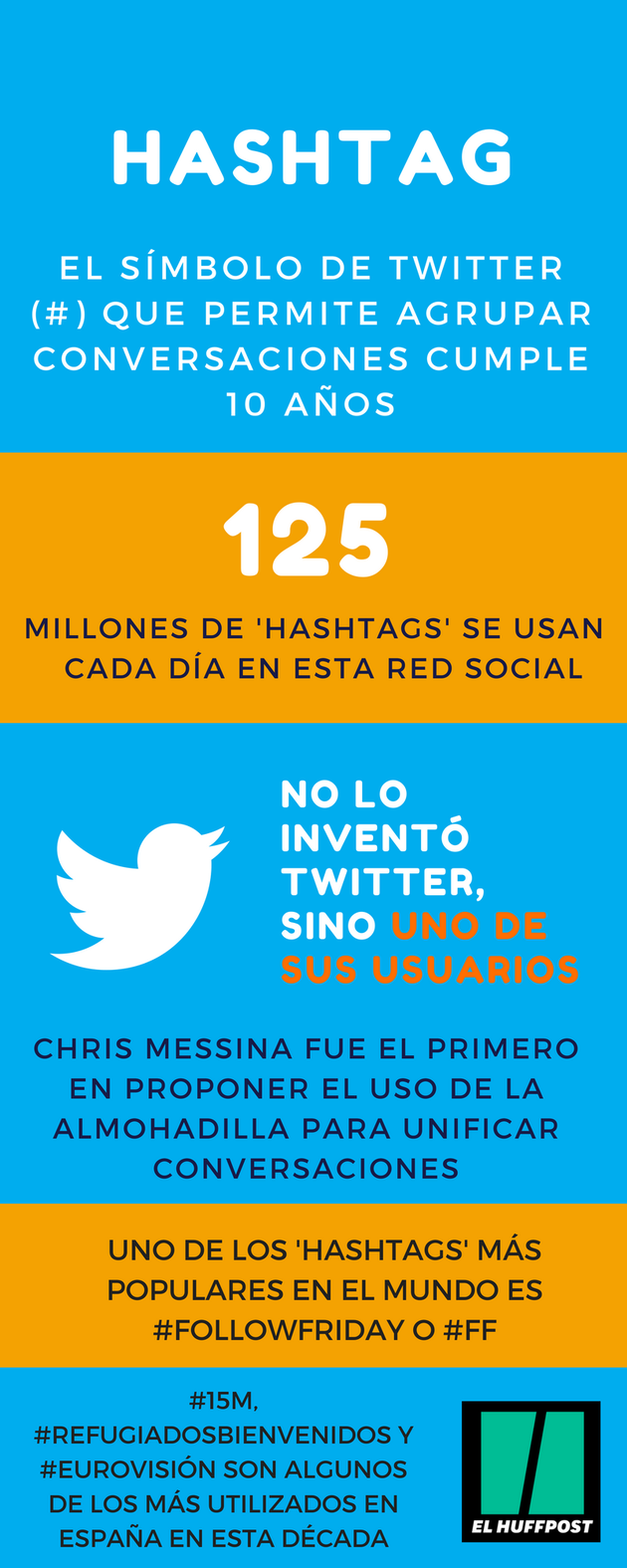 Curiosidades del 'hashtag' en su décimo