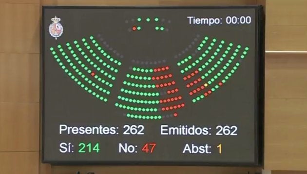 🔴 DIRECTO: El Senado aprueba la aplicación del