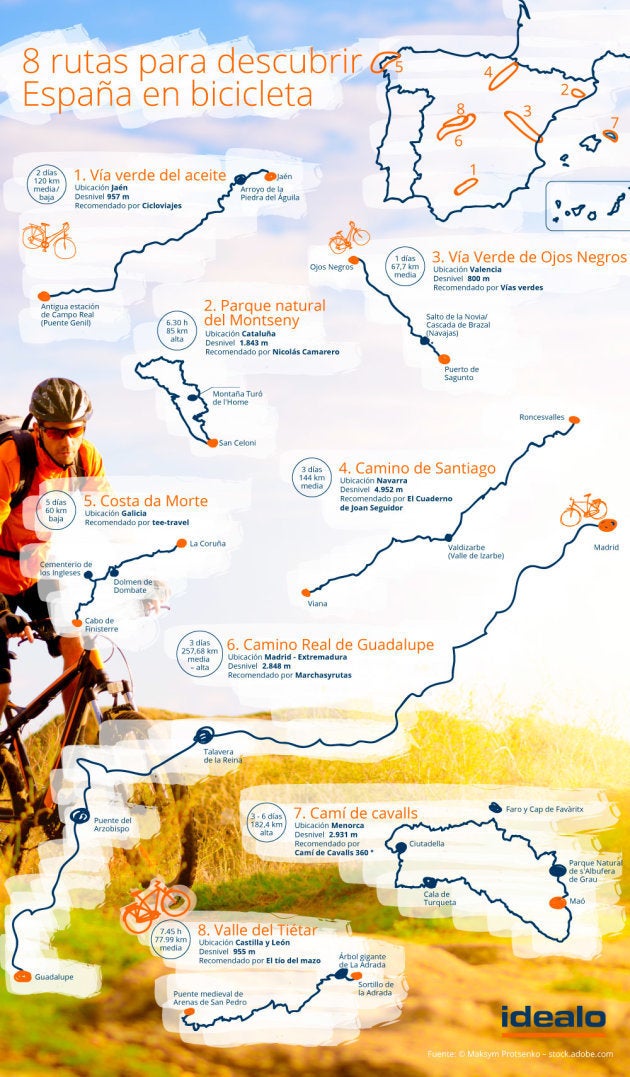 8 rutas para descubrir España en bicicleta