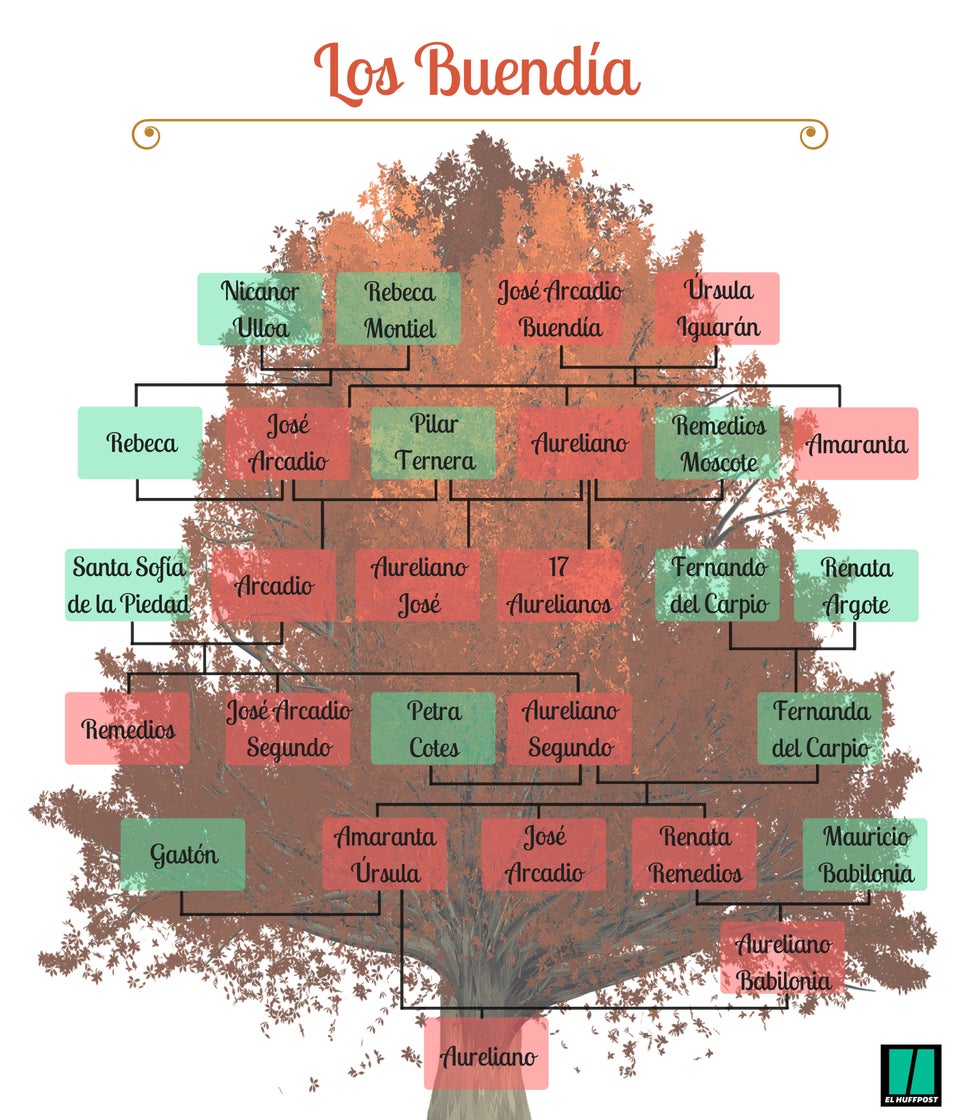 La mejor chuleta para no perderse 'Cien años de soledad' el árbol genealógico de los Buendía La mejor chuleta para no perderse 'Cien años de soledad' el árbol genealógico de los Buendía