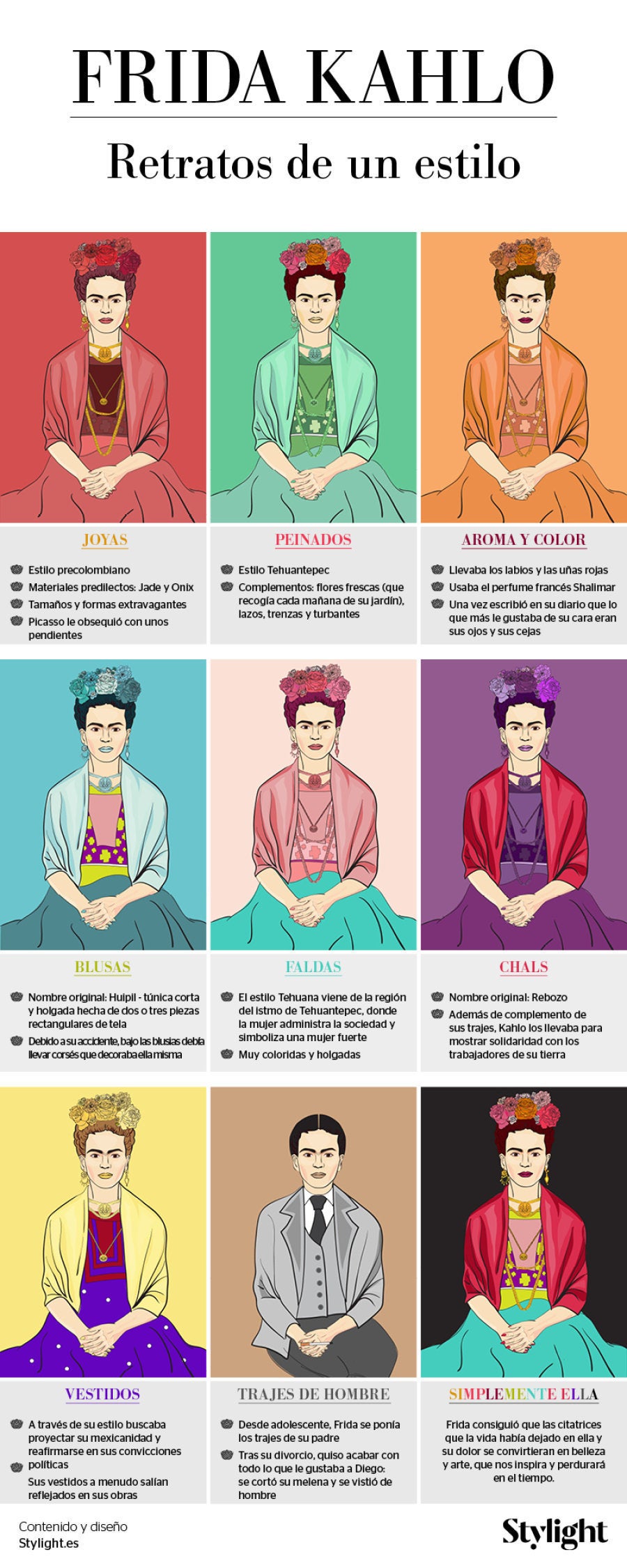 Frida Kahlo: Retratos de un estilo