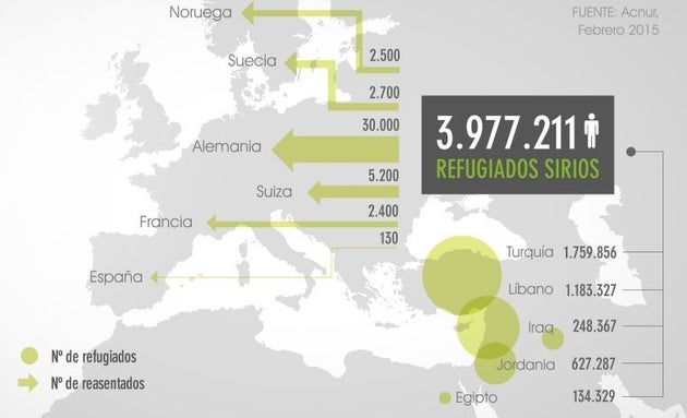 ¿Quién da menos? La subasta de refugiados de la Unión