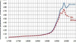 La población mundial: ¿crecimiento apocalíptico o signos de