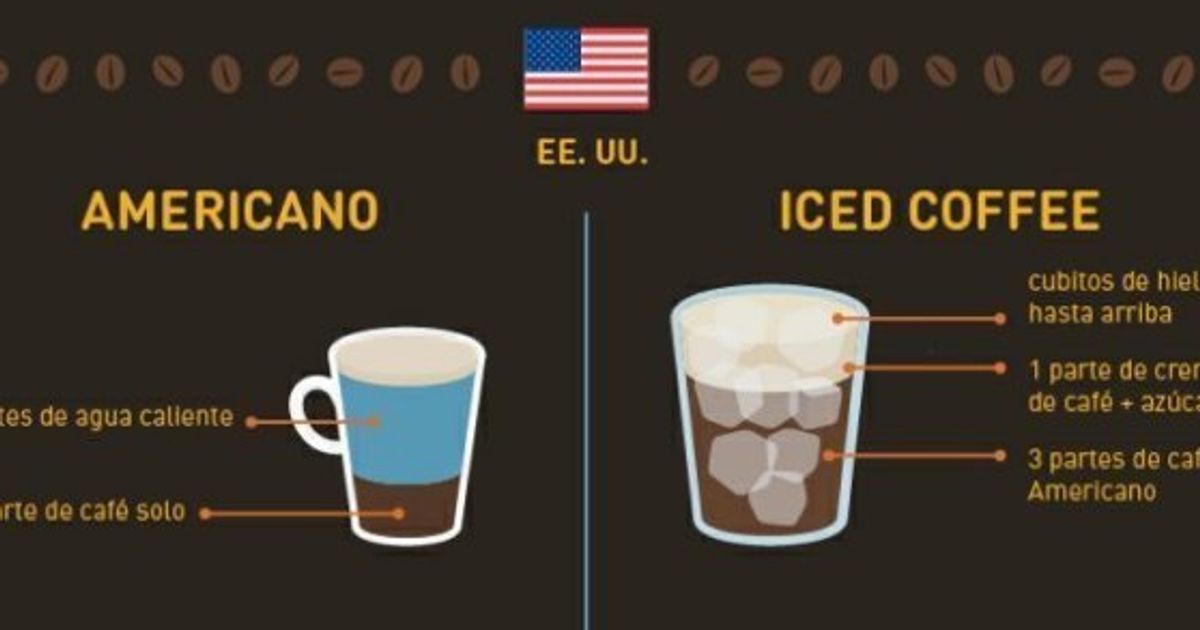 Холодный кофе состав. Айс кофе разновидности. Айс кофе приготовление. Айс кофе состав. Американо кофе.