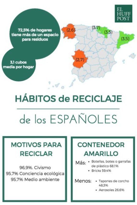 Los españoles hacen hueco en casa a los contenedores de