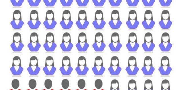 Si eres mujer: ¡Lo vas a