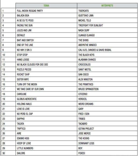 La lista de canciones que más sonaron en radio en 2012 El HuffPost