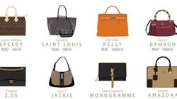 Los 30 bolsos más famosos de todos los tiempos (y sus