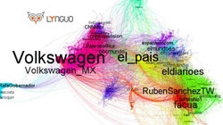 Análisis de la crisis de Volkswagen en