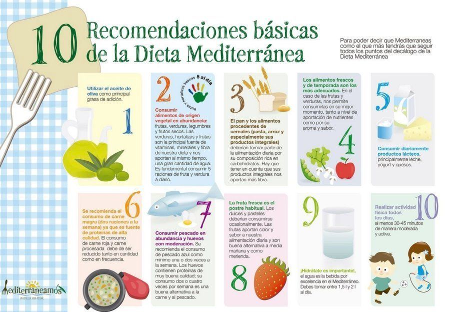 En Esto Consiste La Dieta Mediterránea 10 Claves Para Poder Seguirla InfografÍa El Huffpost 9982