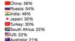 El dato estadístico del que los españoles podemos sentirnos orgullosos y que se ha hecho