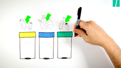 Sencillo pero fundamental: este es el proceso del