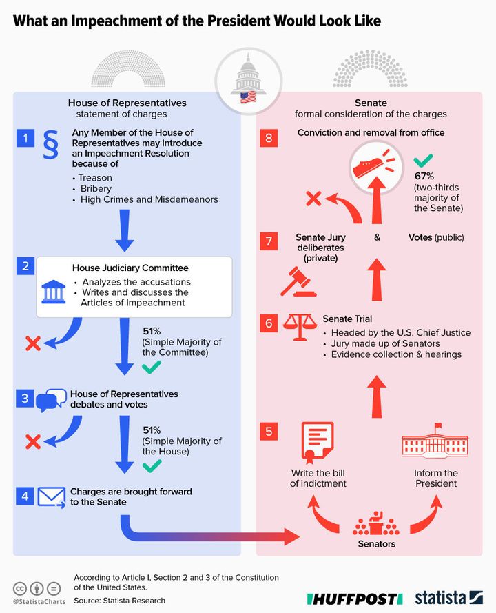 Infographic supplied by Statista.