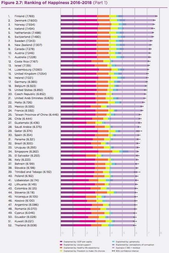 世界幸福度ランキング 19年版が発表 日本の順位はどうなった ハフポスト