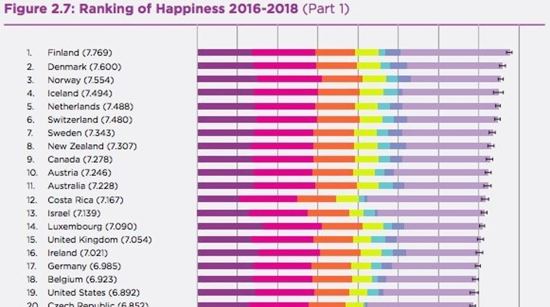 世界幸福度ランキング 19年版が発表 日本の順位はどうなった ハフポスト 世界幸福度ランキング 19年版が発表 日本の順位はどうなった ハフポスト
