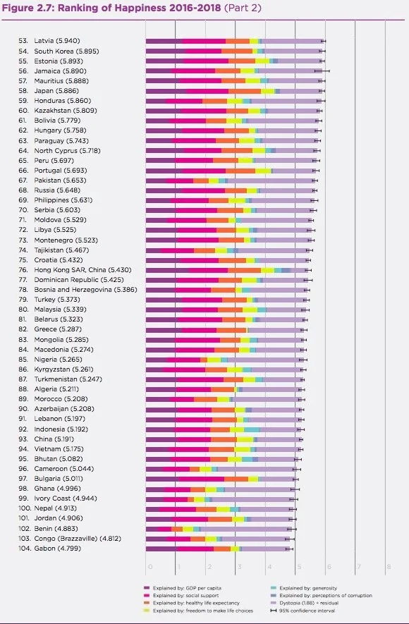 世界幸福度ランキング 19年版が発表 日本の順位はどうなった ハフポスト