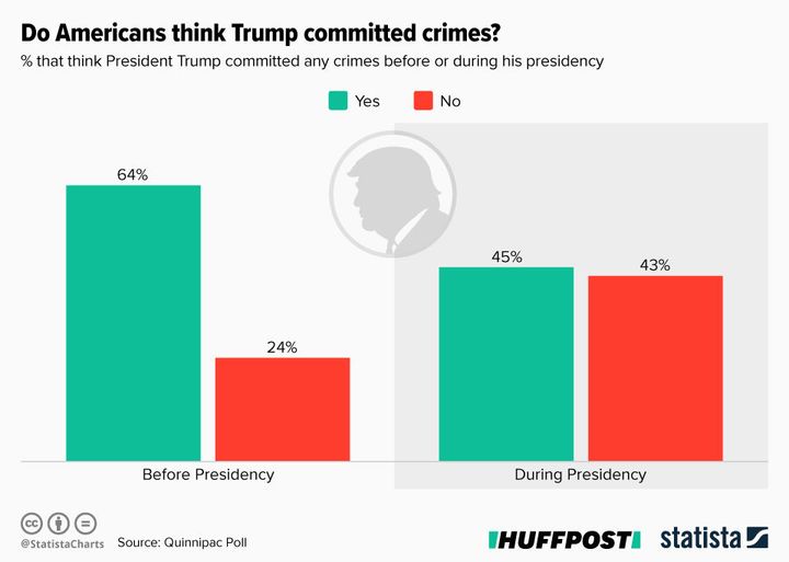 Infographic supplied by Statista.