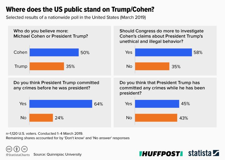 Infographic supplied by Statista.