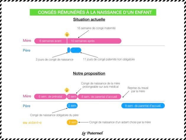 Notre Conge Paternite Nous A Fait Comprendre Que Le Conge Parental Doit Etre Plus Equitable Le Huffington Post Life