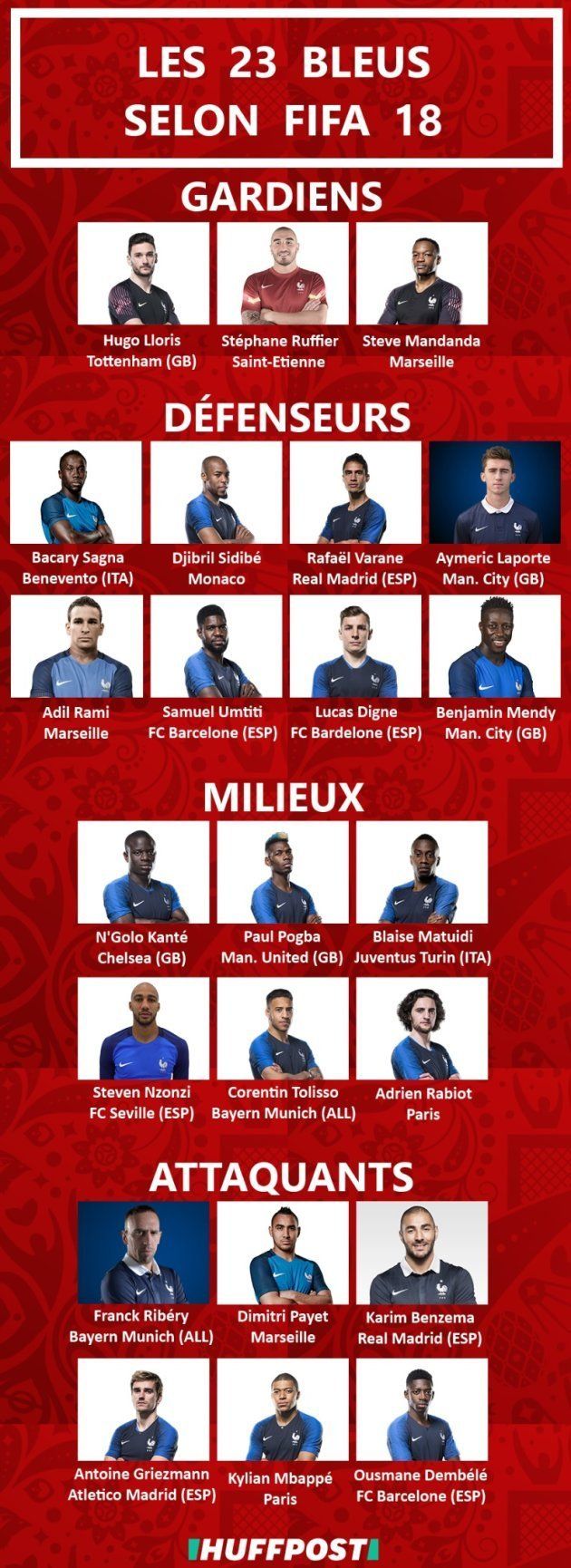 Liste Des 23 Voici La Selection De L Equipe De France Si Didier Deschamps Se Fiait A Fifa 18 Le Huffpost