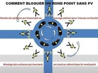 Les Gilets Jaunes Ont Trouvé Une Astuce Pour Bloquer Un Rond