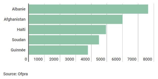 D Ou Viennent Les Demandeurs D Asile En France Le Huffpost
