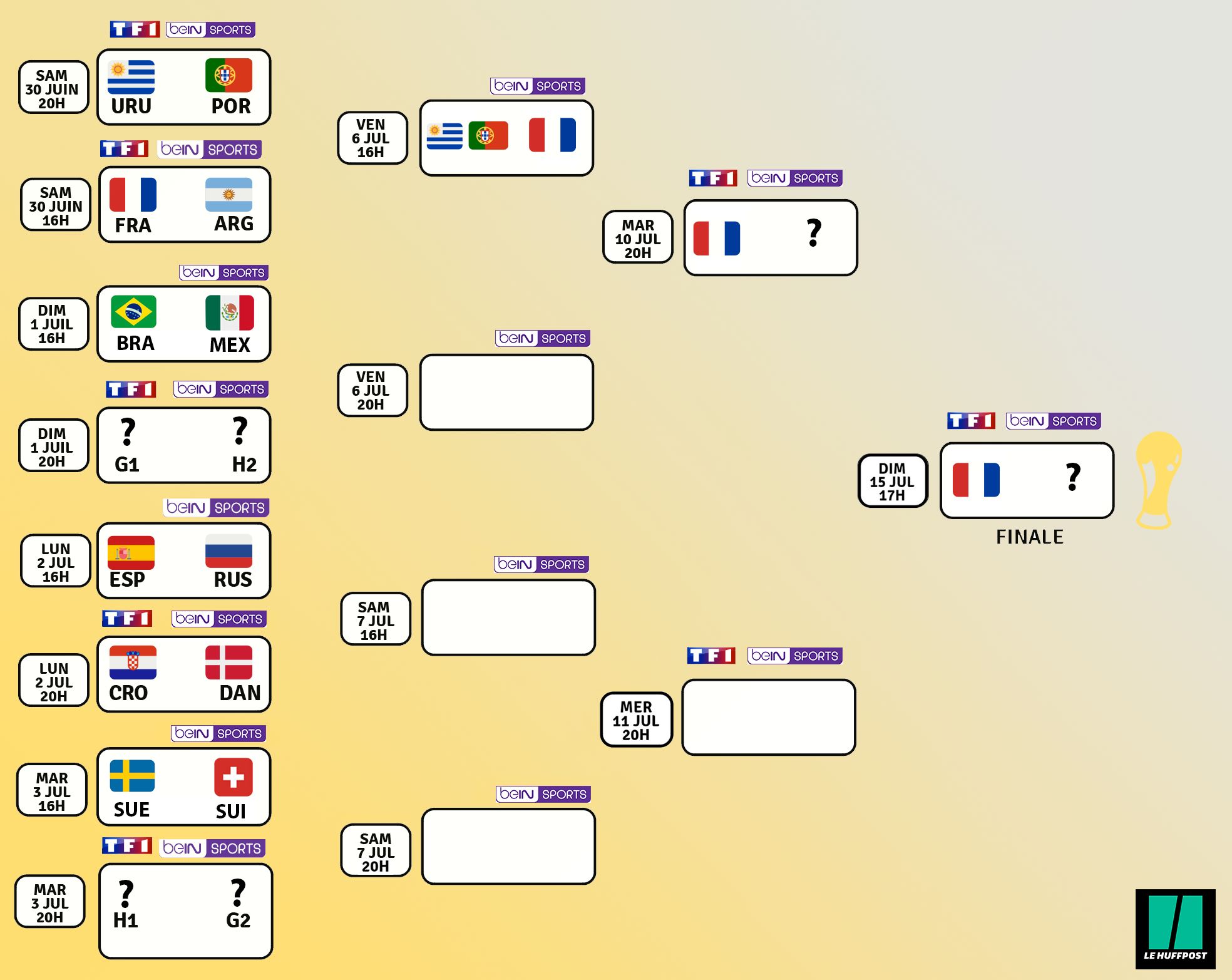 Coupe Du Monde 2018 Chaines - Hidbait