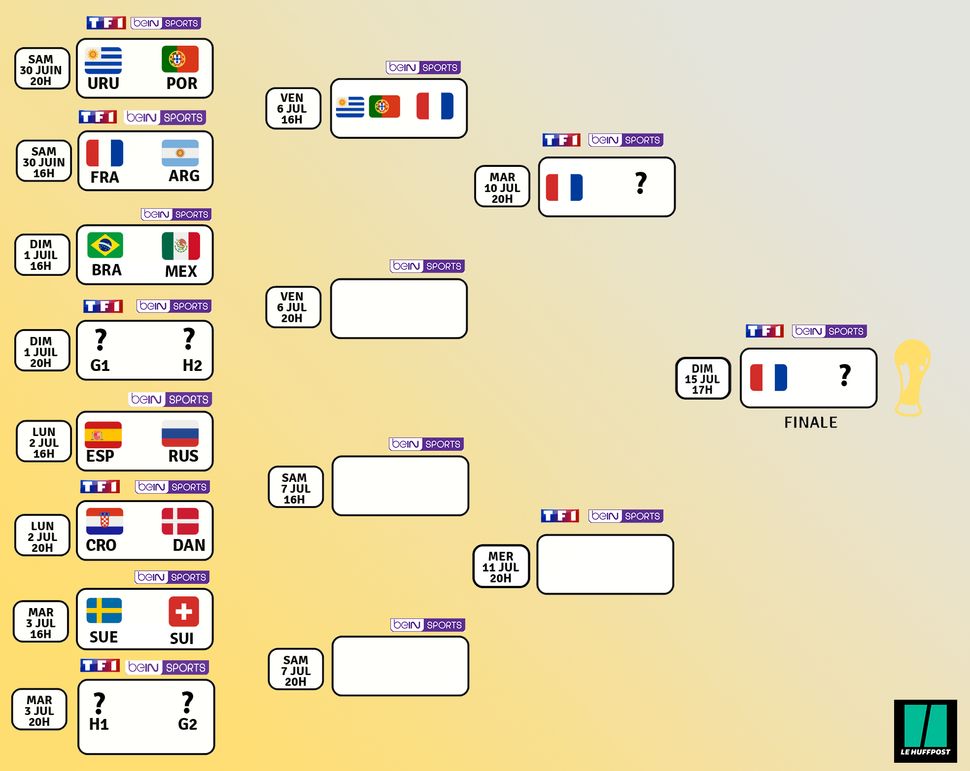 Programme Dates Et Chaines Des Huitiemes Et Des Phases Finales La Coupe Du Monde 2018 Le Huffpost