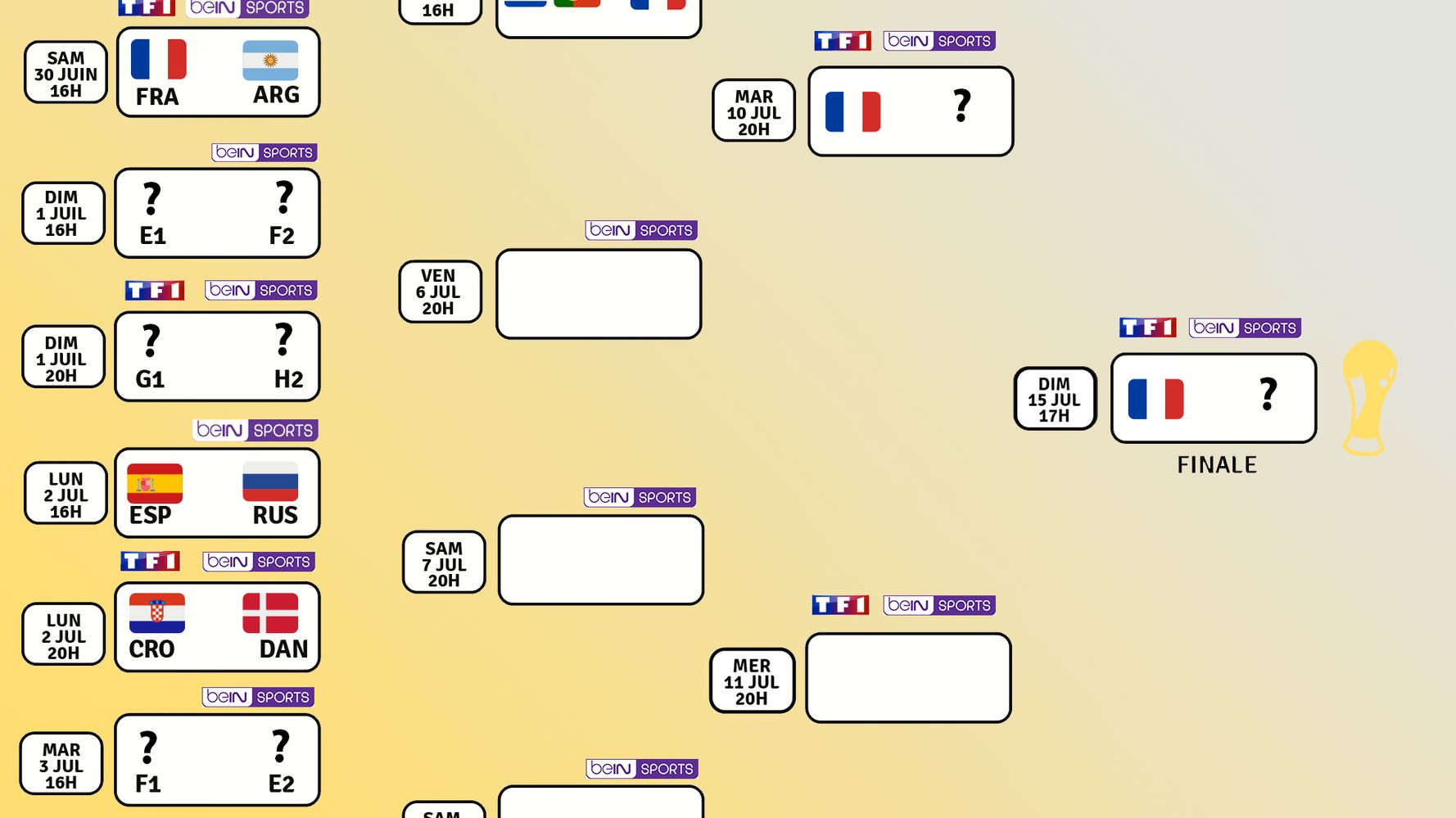 Programme Dates Et Chaines Des Huitiemes Et Des Phases Finales La Coupe Du Monde 2018 Le Huffpost