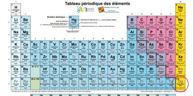 L Oganesson N Est Pas Seulement L Element Le Plus Lourd Du Monde Il Est Aussi Le Plus Mysterieux Le Huffpost