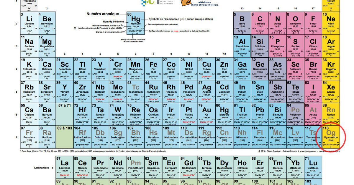 L Oganesson N Est Pas Seulement L Element Le Plus Lourd Du Monde Il Est Aussi Le Plus Mysterieux Le Huffpost