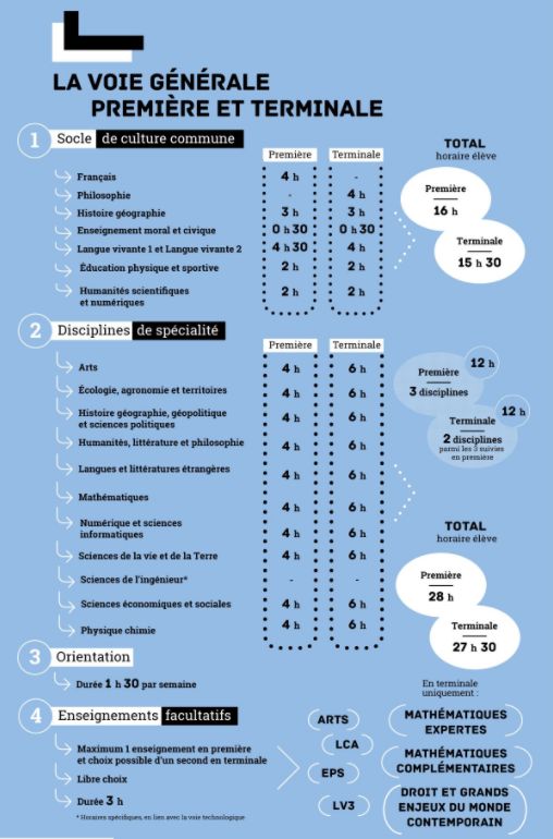 Nouveau Bac: Quelles Sont Ces Nouvelles Options Qui Remplacent Les ...