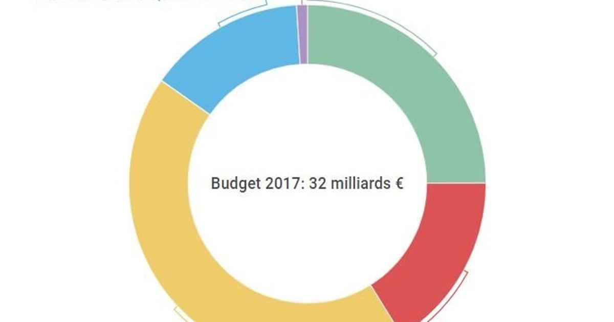 Droit A La Formation Du Frontalier En Suisse Formation Reconversion Le Forum Des Frontaliers
