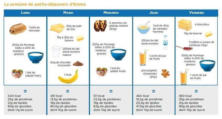 Petit Dejeuner Gratuit Dans Les Ecoles Que Donner Aux Enfants En Fonction De Leur Age Le Huffington Post Life