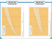 Les Enfants Sont Devenus Plus Grands Et Corpulents D Apres Le Nouveau Carnet De Sante Le Huffington Post Life Les Enfants Sont Devenus Plus Grands Et Corpulents D Apres Le Nouveau Carnet De Sante Le Huffington Post Life