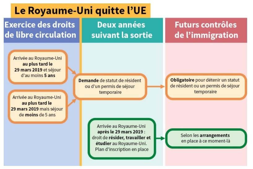 Brexit: Quand Est-ce Que Tout Va Changer Pour Les Français Qui Vont Au ...