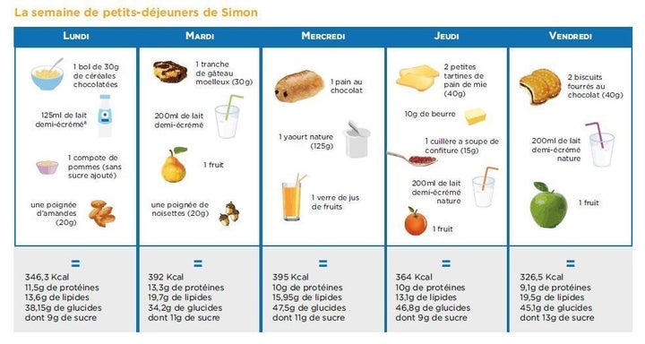 Quel Petit Dejeuner Pour Les Enfants Et Les Adolescents En Fonction De Leur Age Le Huffington Post Life