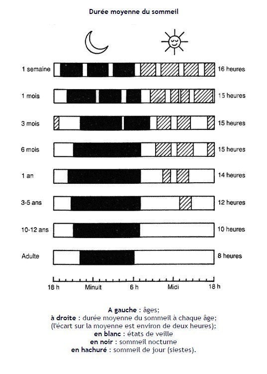 Quelle Heure Heure De Coucher Par Age À quelle heure les enfants doivent-ils se coucher? | Le Huffington Post
