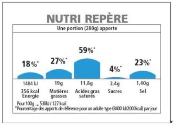 Les Quatre étiquetages Nutritionnels Testés à Partir Du 26 Septembre Ne ...