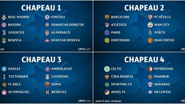 En Direct Tirage De La Ligue Des Champions 2018 Le Meilleur Et Le Pire Groupe Possible Pour Paris Et Monaco Le Huffpost [ 355 x 630 Pixel ]