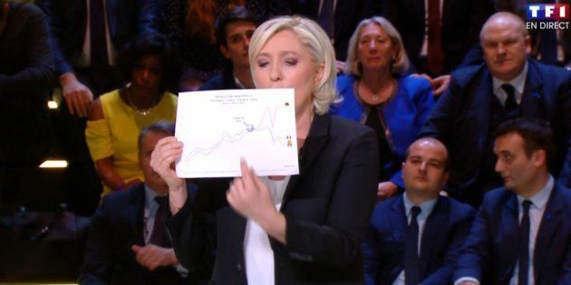 Au grand débat de la présidentielle sur TF1, Marine Le Pen n'aurait pas dû brandir une