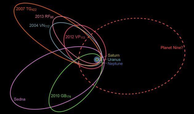 A La Recherche De La Planète 9 Les Chercheurs Nauraient