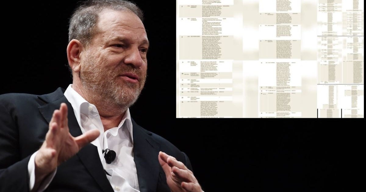 Les victimes d'Harvey Weinstein ont dressé la liste des victimes d