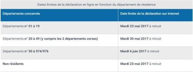 Comment Remplir Sur Impots Gouv Fr Sa Declaration De Revenus