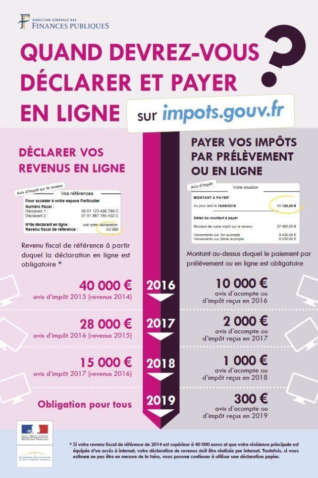 Date Limite Pour Les Impots Quel Risque A Faire Une Declaration De Revenus Sur Papier Et Non Sur Impots Gouv Fr Le Huffpost